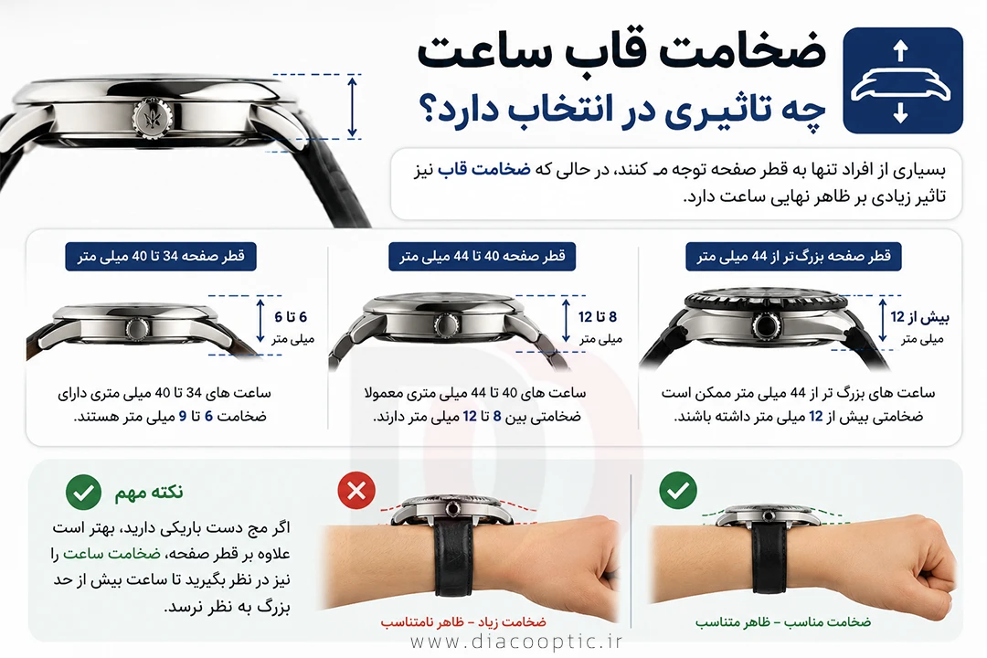ضخامت قاب ساعت چه تاثیری در انتخاب دارد؟